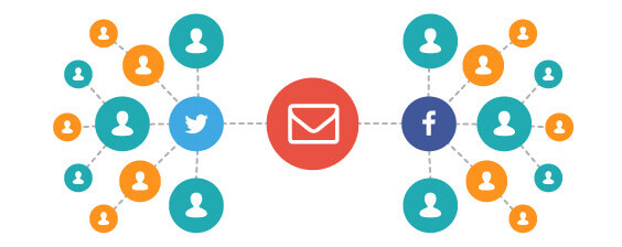Email Marketing Integración Social